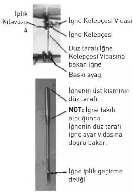 İplik Kılavuzu 4 Iğne Kelepçesi Vidası Iğne Kelepçesi Düz tarafı Iğne Kelepçesi Vidasına bakan Iğne Baskı ayağı İğnenin üst kısmının düz tarafı NOT: Igne takılı oldugunda Iğnenin düz tarafı igne ayar vidasına doğru bakar. Iğne iplik geçirme deliği