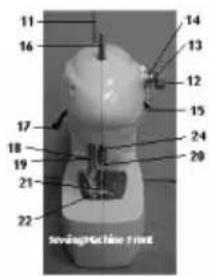 11 16 14 13 12 15 17 18 24 20 19 21 22 Sewing Machine Tool