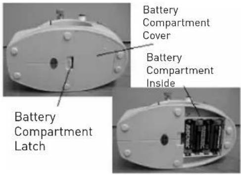 Battery Compartment Latch Battery Compartment Cover Battery Compartment Inside