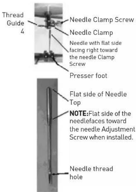 Thread Guide 4 Needle Clamp Screw Needle Clamp Needle with flat side facing right toward the needle Clamp Screw Presser foot Flat side of Needle Top NOTE: Flat side of the needlefaces toward the needle Adjustment Screw when installed. Needle thread hole