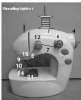 Threading Option 2 1 2 3 4 5 6 7 8 9 10 11 12 13 14 15 16 17 18 19 20 21