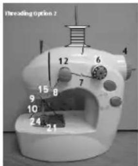 Threading Option 2 12 6 4 7 15 8 9 10 24 21