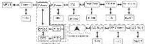MIDLAND LXT490 - LXT490 SERIES QUICK REFERENCE CHART - 1