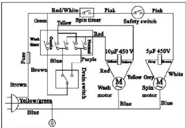 Red/White Green Spin timer Pink Pink Yellow Red Safety switch Wash timer Gande Normal Blue Purple Drain switch 10µF 450 V Yellow Yellow Red M 5µF 450V Grey Brown White Wash motor Spin motor Blue Blue/green Blue