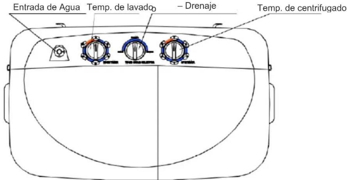 Entrada de Agua Temp. de lavado – Drenaje Temp. de centrifugado