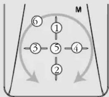 graph TD A["①"] --> B["②"] B --> C["③"] C --> D["④"] D --> E["⑤"] E --> F["⑥"] F --> G["M"] style A fill:#f9f,stroke:#333 style B fill:#f9f,stroke:#333 style C fill:#f9f,stroke:#333 style D fill:#f9f,stroke:#333 style E fill:#f9f,stroke:#333 style F fill:#f9f,stroke:#333 style G fill:#f9f,stroke:#33…