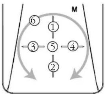 graph TD A["⑥"] --> B["①"] B --> C["③"] C --> D["⑤"] D --> E["④"] E --> F["②"] F --> G["③"] G --> H["③"] H --> I["③"] I --> J["③"] J --> K["③"] K --> L["③"] L --> M["③"] M --> N["③"] N --> O["③"] O --> P["③"] P --> Q["③"] Q --> R["③"] R --> S["③"] S --> T["③"] T --> U["③"] U --> V["③"] V --> W["③"]…