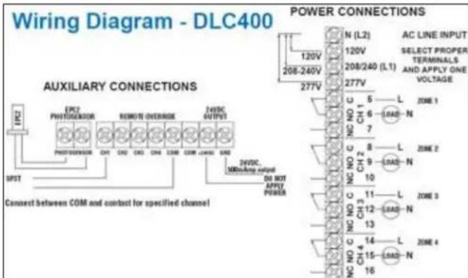 Wiring Diagram - DLC400 POWER CONNECTIONS AUXILIARY CONNECTIONS 120V 120V 208-240V 277V N (L2) AC LINE INPUT SELECT PROPER TERMINALS AND APPLY ONE VOLTAGE 120V 208/240 (L1) 277V U 5 L ZONE 1 U 6 LOAD-N 7 U 8 L ZONE 2 U 9 LOAD-N 10 U 11 L ZONE 3 U 12 LOAD-N 13 U 14 L ZONE 4 U 15 LOAD-N 16 Connect between COM and contact for specified channel EPC2 PHOTOSENIOR REMOTE OVERRIDE 24VDC OUTPUT 24VDC MIRKING OUTPUT DO NOT APPLY POWER