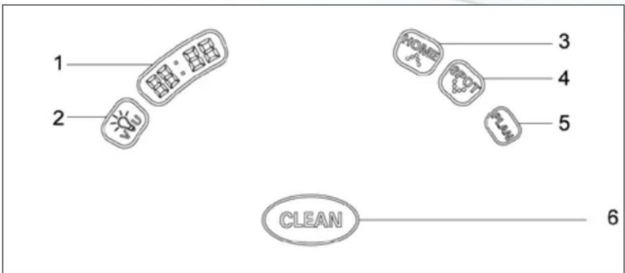 1 2 V VIII: VIII 3 4 5 CLEAN 6