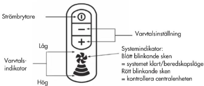Strömbrytare Varvtalsinställning Låg Varvtals-indikator Hög Systemindikator: Blått blinkande sken = systemet klart/beredskapsläge Rött blinkande sken = kontrollera centralheten