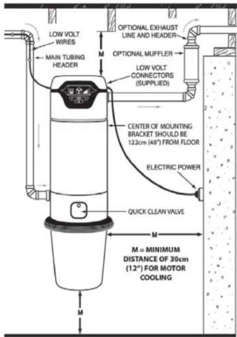 LOW VOLT WIRES MAIN TUBING HEADER M OPTIONAL EXHAUST LINE AND HEADER OPTIONAL MUFFLER LOW VOLT CONNECTORS (SUPPLIED) CENTER OF MOUNTING BRACKET SHOULD BE 12.2cm (48") FROM FLOOR ELECTRIC POWER QUICK CLEAN VALVE M M = MINIMUM DISTANCE OF 30cm (12") FOR MOTOR COOLING