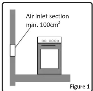 Air inlet section min. 100cm² Figure 1