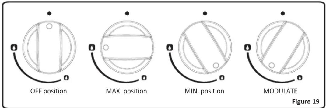 OFF position MAX. position MIN. position MODULATE Figure 19