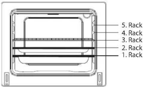 1. Rack 2. Rack 3. Rack 4. Rack 5. Rack
