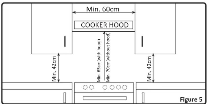 OSBY SGG5V - Installation och förberedelser för användning - 3