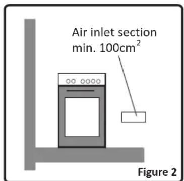 Air inlet section min. 100cm² Figure 2