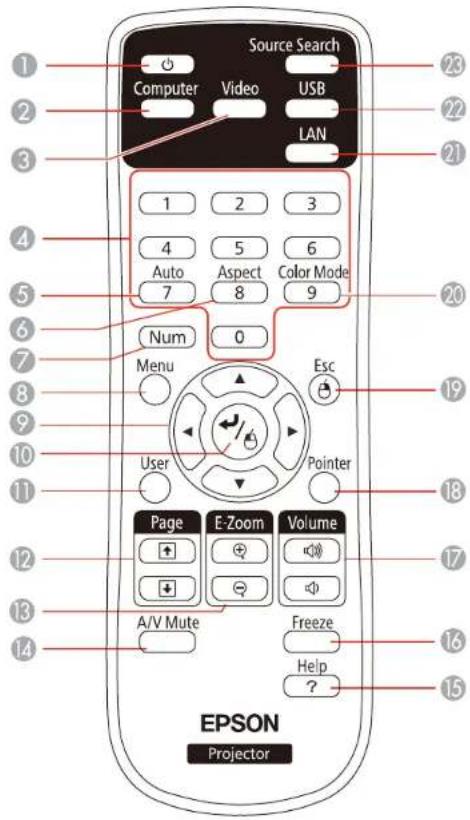 Source Search Computer Video USB LAN 1 2 3 4 5 6 Auto Aspect Color Mode 7 8 9 Num 0 Menu Esc User Pointer Page E-Zoom Volume A/V Mute Freeze Help ? EPSON Projector