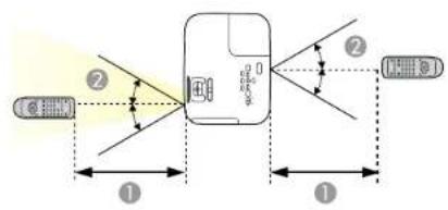 EPSON PowerLite S18+ - Operaçãocontroleremoto - 1