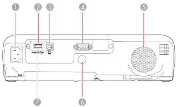 Diagram of a computer monitor rear panel with labeled ports and connectors