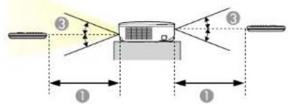 EPSON PowerLite S18+ - Operaçãocontroleremoto - 2