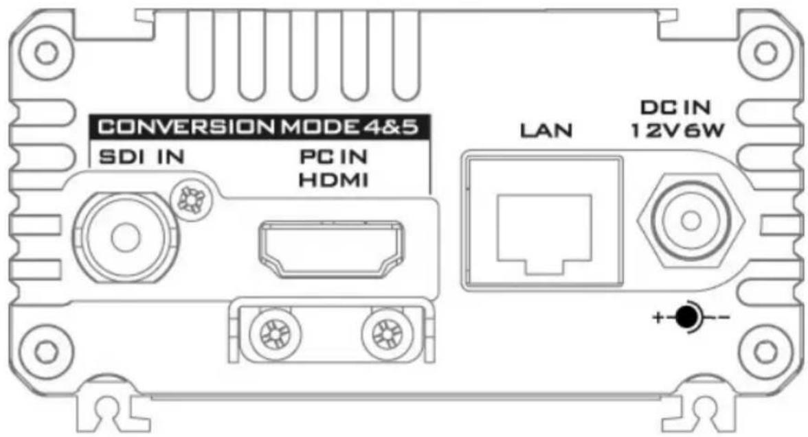 CONVERSION MODE 4&5 SDI IN PC IN HDMI LAN DC IN 12V6W + -