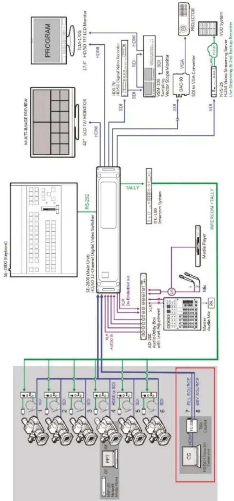 DataVideo TC-200 - Compatibility of VGA graphics card on Laptop - 1