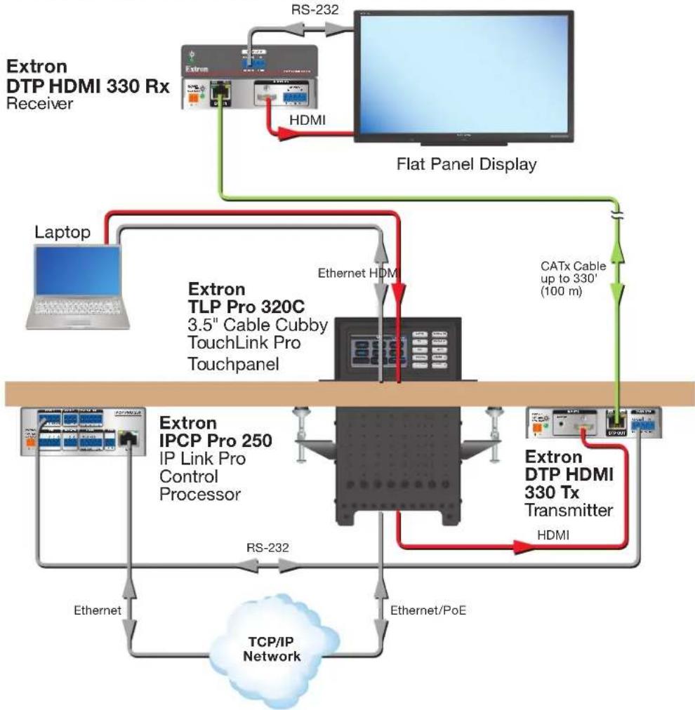Extron TLP Pro 320C - Application Diagram - 1