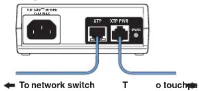 USB 2047" AT 980 USB/USB XTP XTP PWR PWR To network switch T o touch