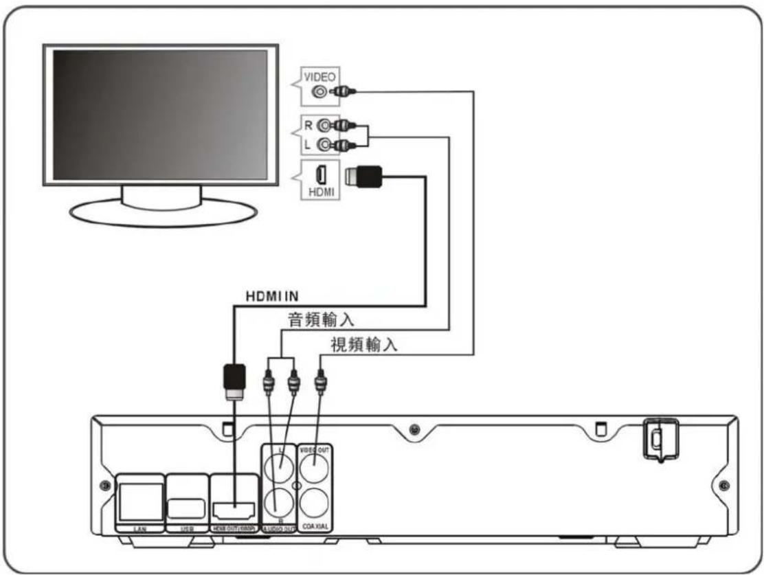 VDiGi BDP-MINI 3D - 連接電視 - 1