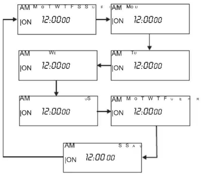 Extech 375475 - Set the Power ON/OFF Timers - 2