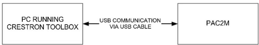 Crestron PAC2M - Establishing Communication - 1