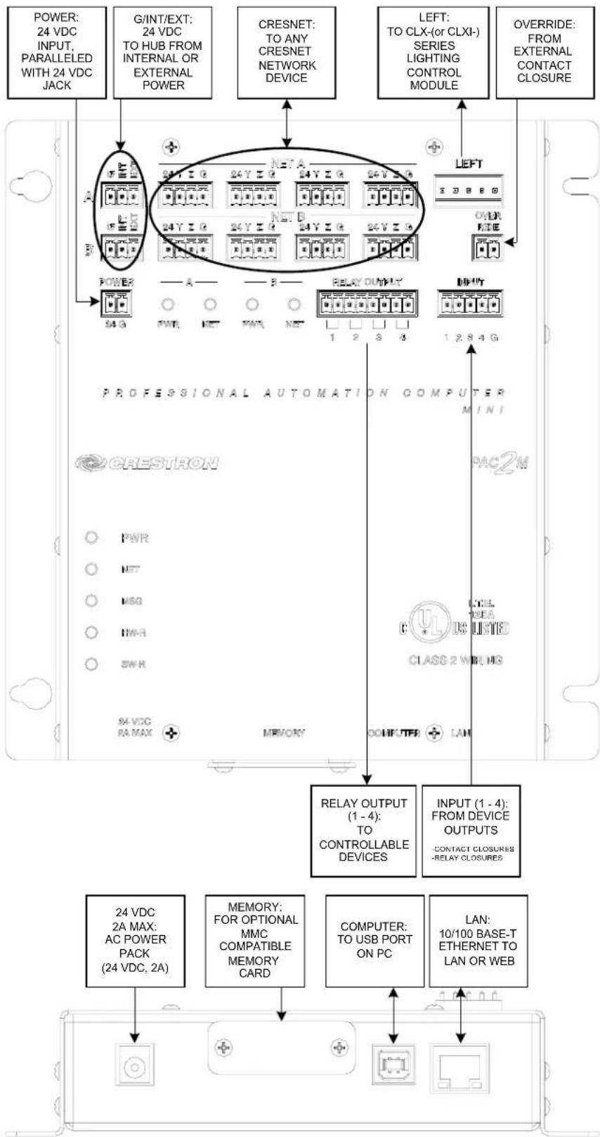 Crestron PAC2M - Hardware Hookup - 1