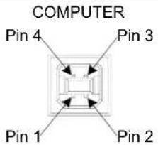 Crestron PAC2M - Physical Description - 12