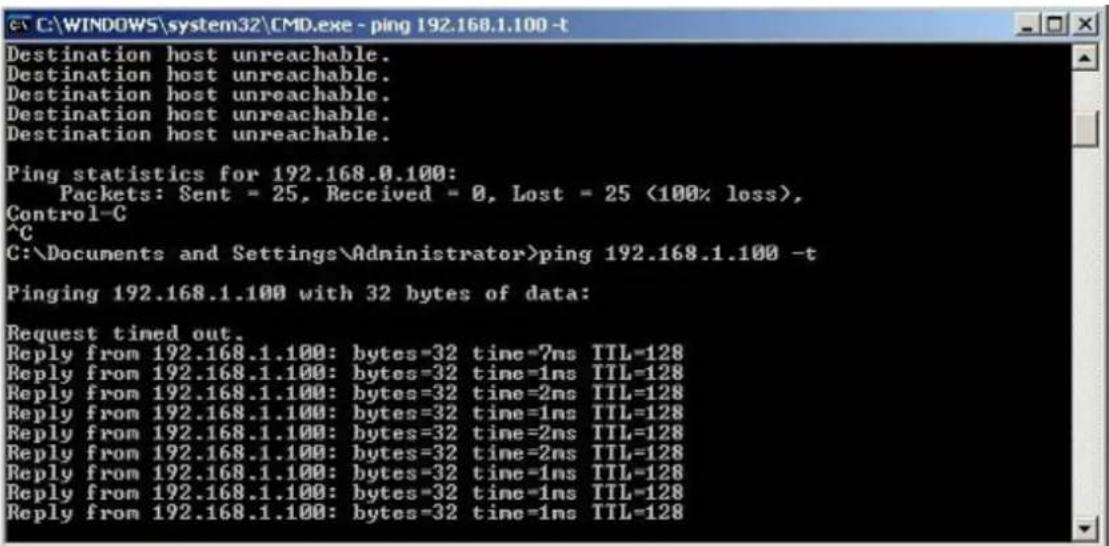 Destination host unreachable. Destination host unreachable. Destination host unreachable. Destination host unreachable. Destination host unreachable. Ping statistics for 192.168.0.100: Packets: Sent = 25, Received = 0, Lost = 25 (100% loss), Control-C ^C C:\Documents and Settings\Administrator>ping 192.168.1.100 -t Pinging 192.168.1.100 with 32 bytes of data: Request timed out. Reply from 192.168.1.100: bytes=32 time=7ns TTL=128 Reply from 192.168.1.100: bytes=32 time=1ns TTL=128 Reply from 192.168.1.100: bytes=32 time=2ns TTL=128 Reply from 192.168.1.100: bytes=32 time=1ns TTL=128 Reply from 192.168.1.100: bytes=32 time=2ns TTL=128 Reply from 192.168.1.100: bytes=32 time=2ns TTL=128 Reply from 192.168.1.100: bytes=32 time=1ns TTL=128 Reply from 192.168.1.100: bytes=32 time=1ns TTL=128