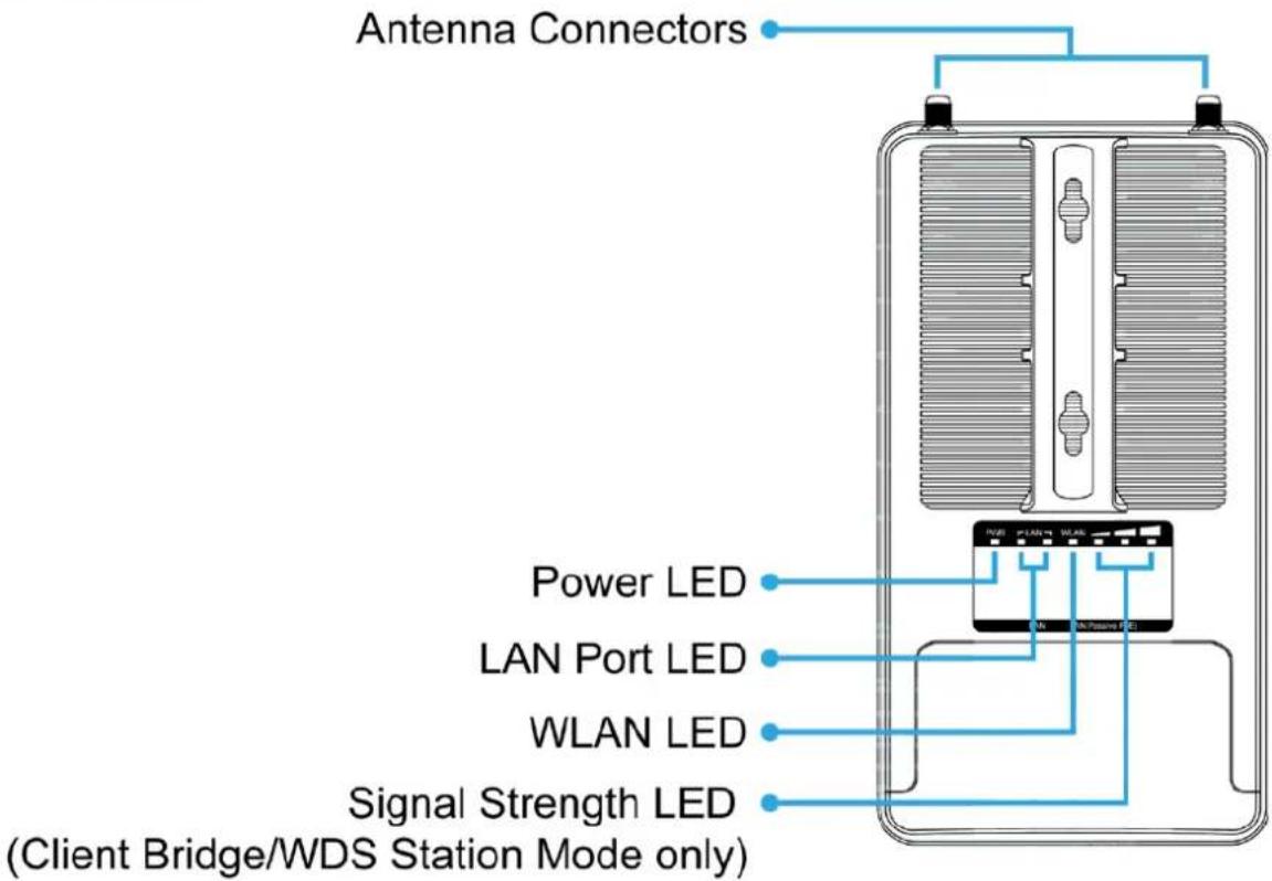 Antenna Connectors Power LED LAN Port LED WLAN LED Signal Strength LED (Client Bridge/WDS Station Mode only)