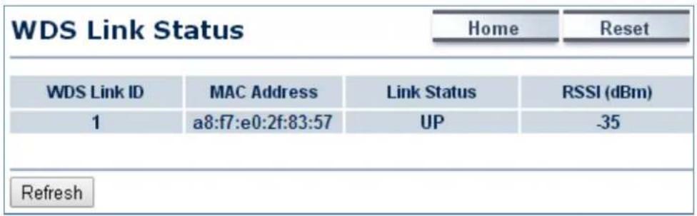 WDS Link Status Home Reset WDS Link ID MAC Address Link Status RSSI (dBm) 1 a8:f7:e0:2f:83:57 UP -35 Refresh