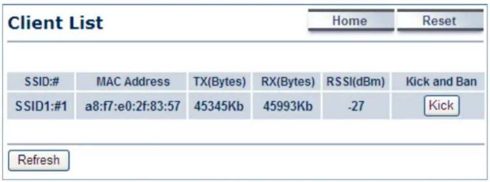 Client List Home Reset SSID:# MAC Address TX(Bytes) RX(Bytes) RSSI(dBm) Kick and Ban SSID1:#1 a8:f7:e0:2f:83:57 45345Kb 45993Kb -27 Kick Refresh
