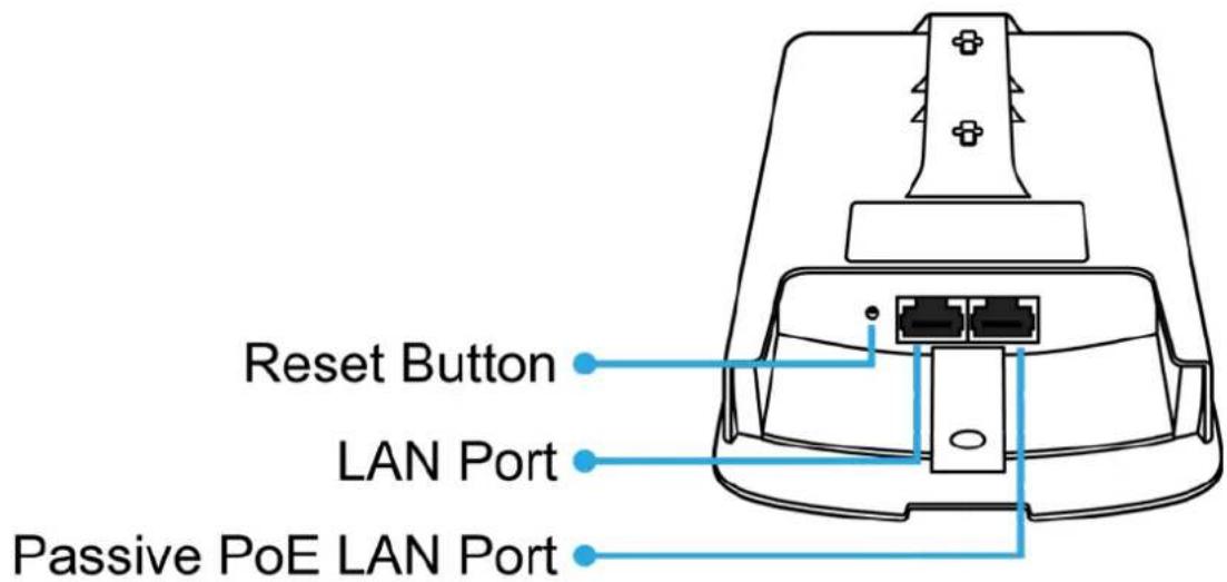 Reset Button LAN Port Passive PoE LAN Port