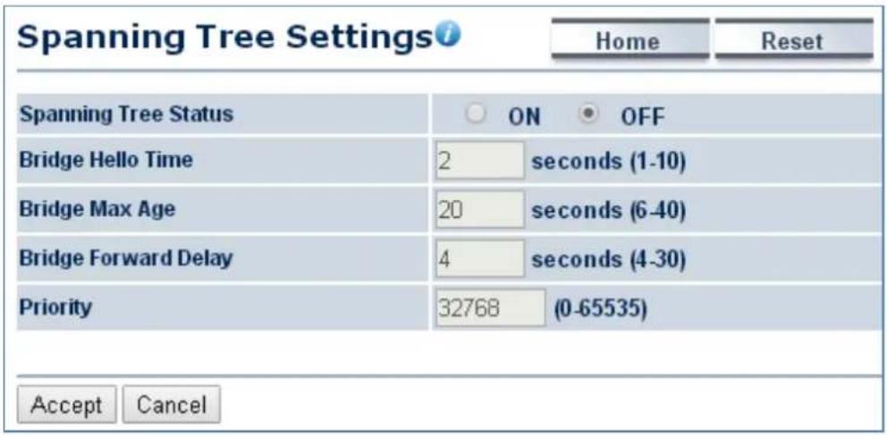 Spanning Tree Settings Home Reset Spanning Tree Status ON OFF Bridge Hello Time 2 seconds (1-10) Bridge Max Age 20 seconds (6-40) Bridge Forward Delay 4 seconds (4-30) Priority 32768 (0-65535) Accept Cancel