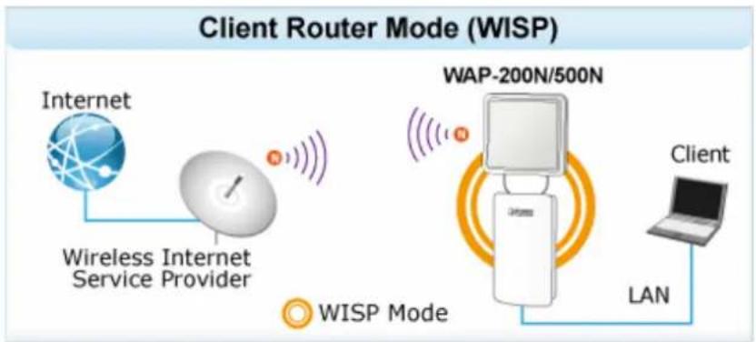 Planet WBS-200N - Client Router (CR/WISP) - 1