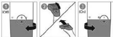 (1) (Off) 0 2 3 (On)