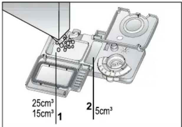 25cm³ 15cm³ 1 2 5cm³