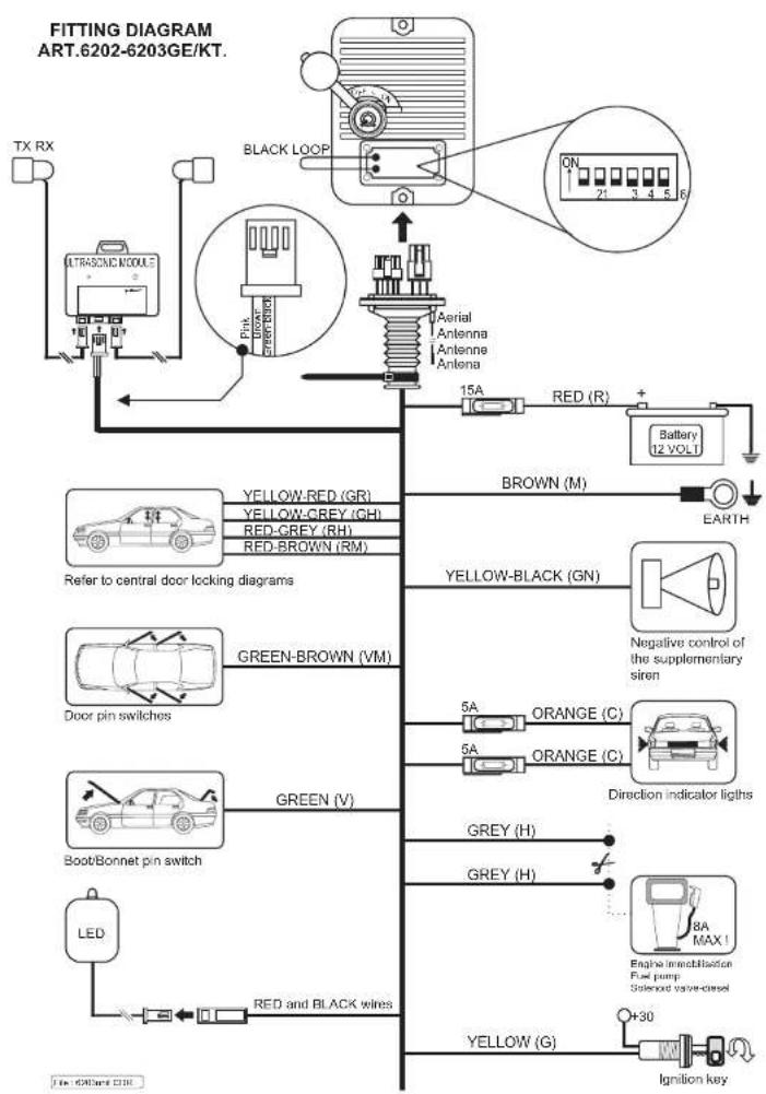 GEMINI 6202 - REMOTE CONTROLS HOMOLOGATION - 5