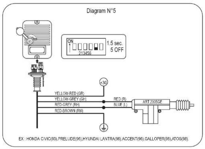 Diagram N°5 ON 213456 1.5 sec. 5 OFF YELLOW-RED (GR) YELLOW-GREY (GH) RED-GREY (RH) RED-BROWN (RM) +30 RED (R) BLUE (L) ART 2305GE EX : HONDA CIVIC(93),PRELUDE(96),HYUNDAI LANTRA(96),ACCENT(96),GALLOPER(98),ATOS(98).