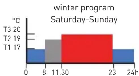 Fantini Cosmi Intellitouch CH191 - → "AUTO" WEEKLY PROGRAM - 2