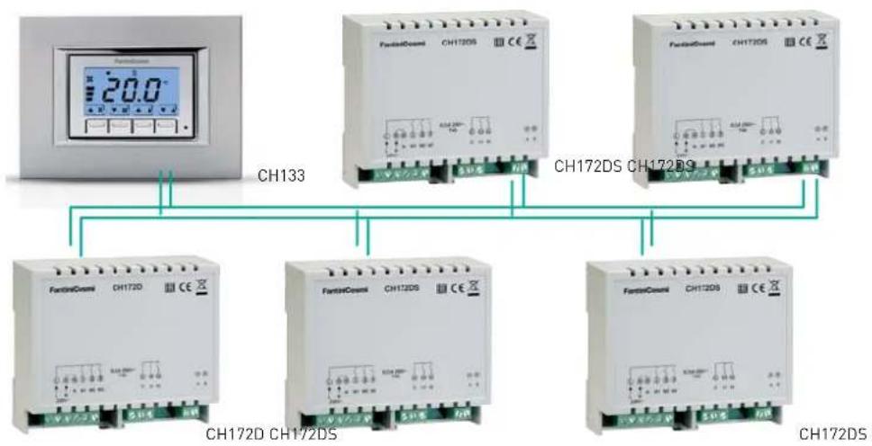 Fantini Cosmi CH133RR - FEATURES - 2