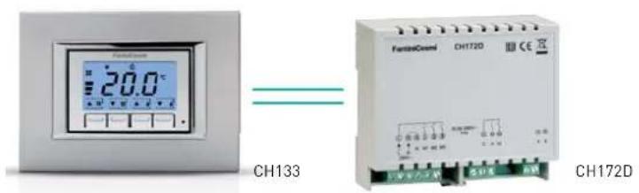 FattinCone 20.0°C CH133 FattinCone CH172D CH172D