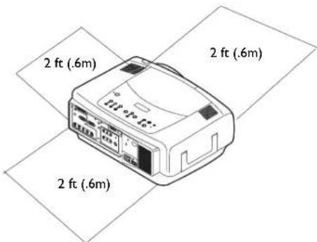 2 ft (.6m) 2 ft (.6m) 2 ft (.6m)