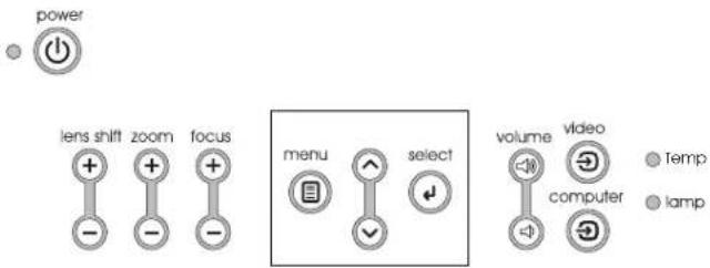 INFOCUS LP860 - Using the keypad buttons - 1