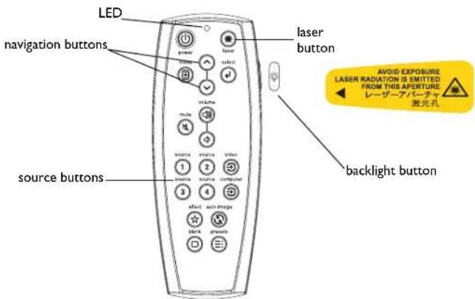 LED navigation buttons source buttons laser button mLine main source video 1 2 computer 3 4 affect auto-image start prevent backlight button AVOID EXPOSURE LASER RADIATION IS EMITTED FROM THIS APERTURE レーザーパパーチャ 激光孔
